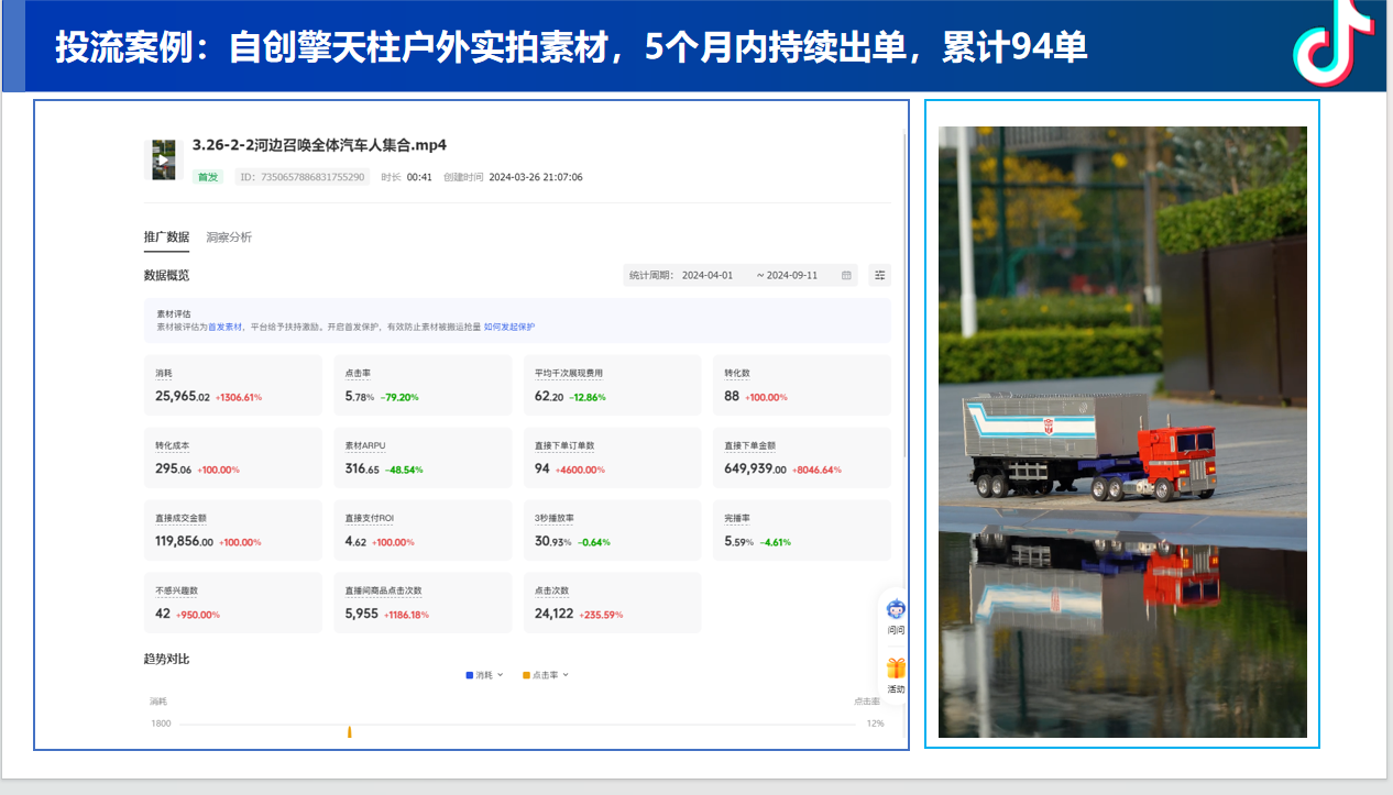 自创擎天柱户外实拍素材投流案例截图
