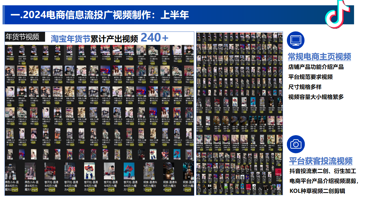 2024 年上半年电商信息流投广视频制作截图
