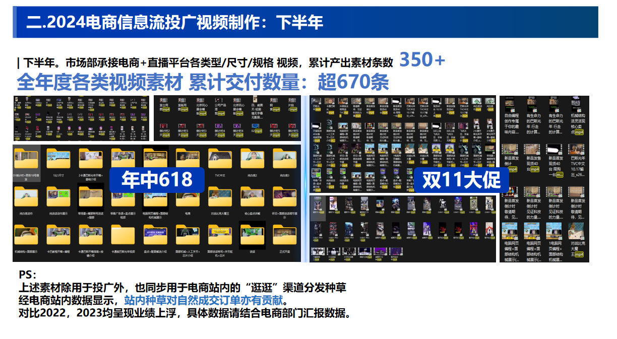 2024 年下半年电商信息流投广视频制作截图