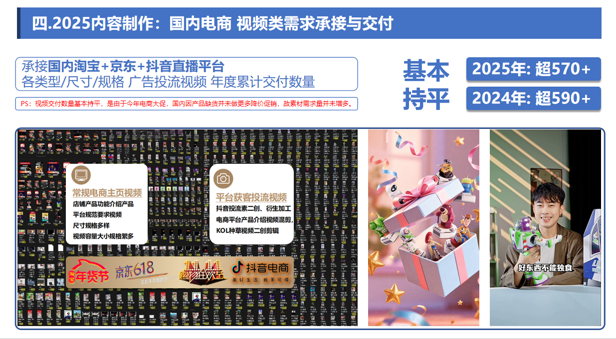 2025 年国内电商视频制作与交付截图