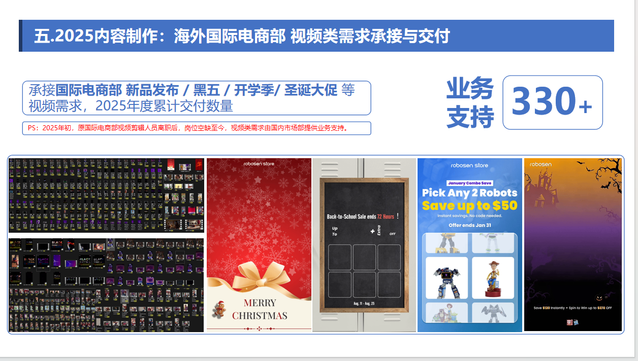 2025 年海外国际电商部视频承接与交付截图